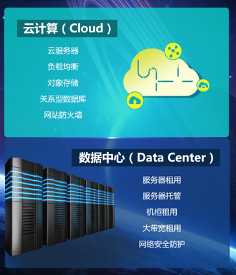 大数据和云计算有何关系?