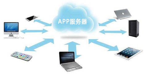 APP服务器租用价格