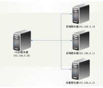 云服务器租用产品库