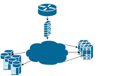 荷兰外贸仿牌服务器租用注意三点