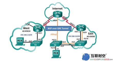 深圳BGP线路服务器租用哪里好
