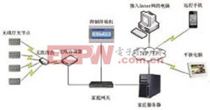 电子产品世界 服务器租用的关键考量与未来趋势